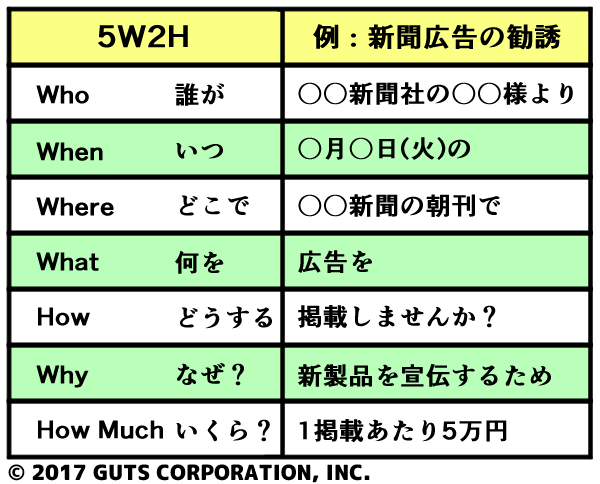 5W2Hサンプル画像_PC