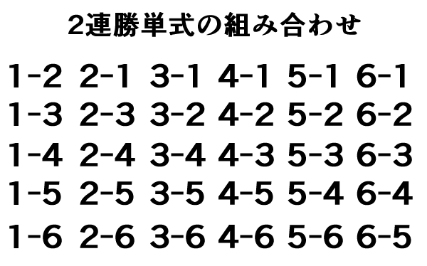 2連勝単式組み合わせ一覧